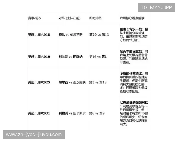 英超有几个降级名额？每年都备受关注的赛事